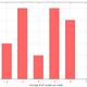 Illustration for article titled Poll Results: How many cars do you average per hawl?